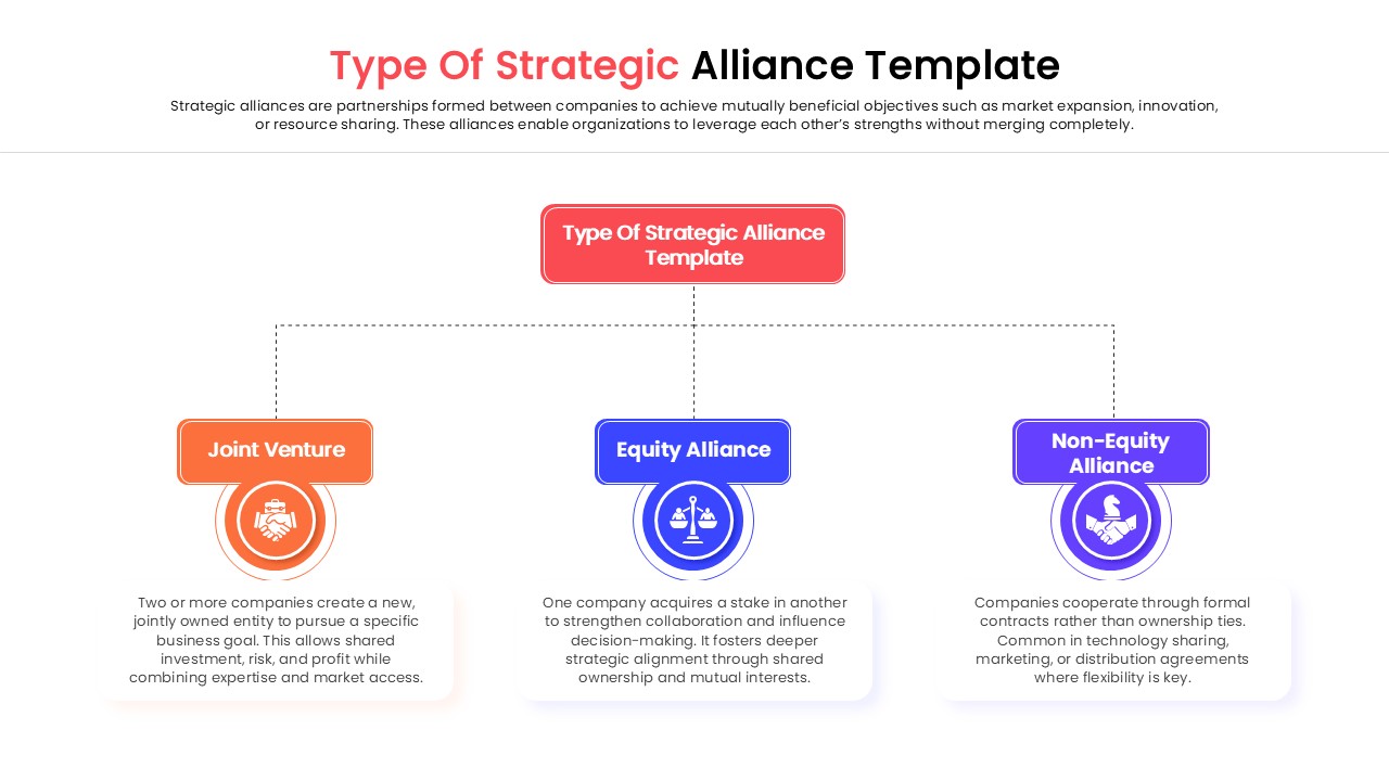 Business presentation slide comparing three different corporate partnership models with icons.