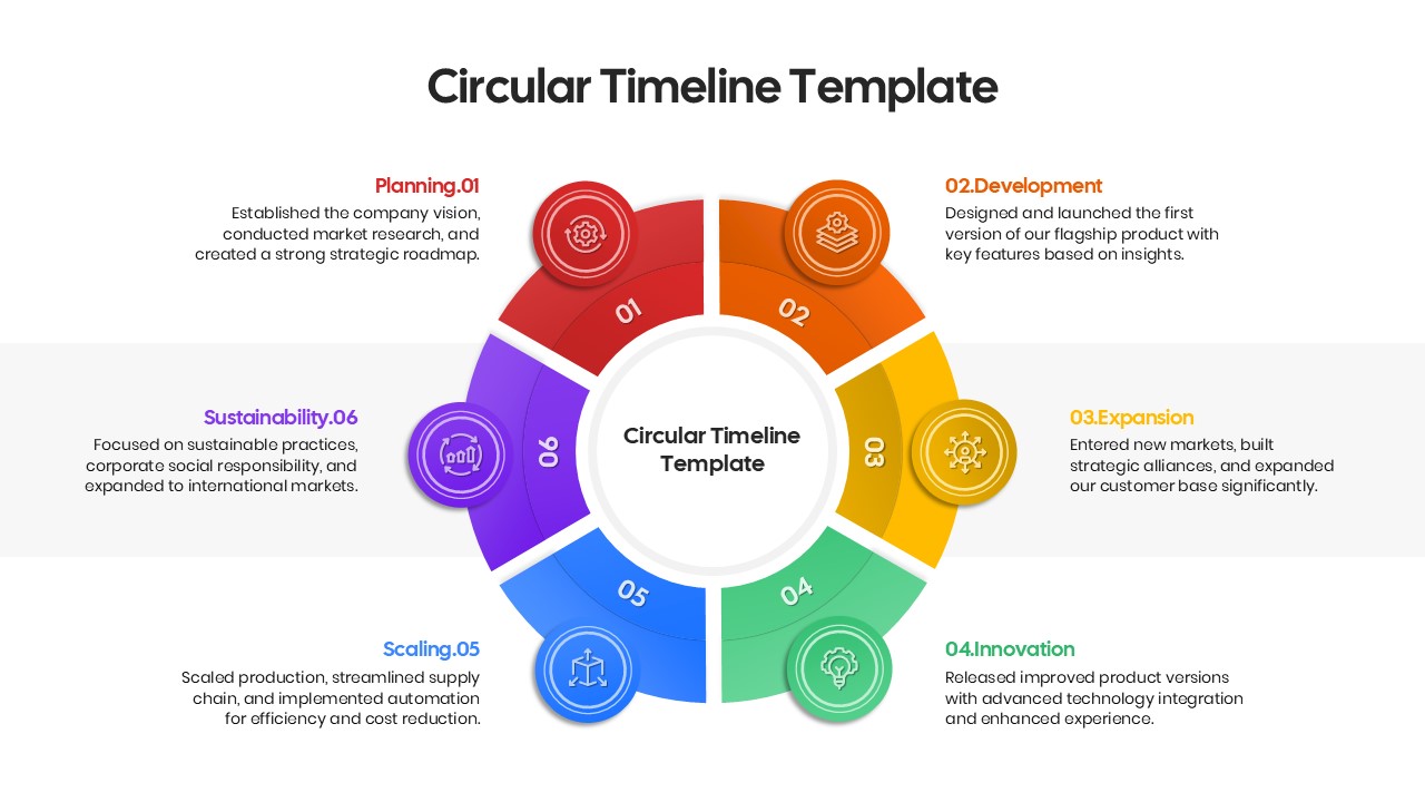 Project roadmap slide featuring a 5-step circular diagram