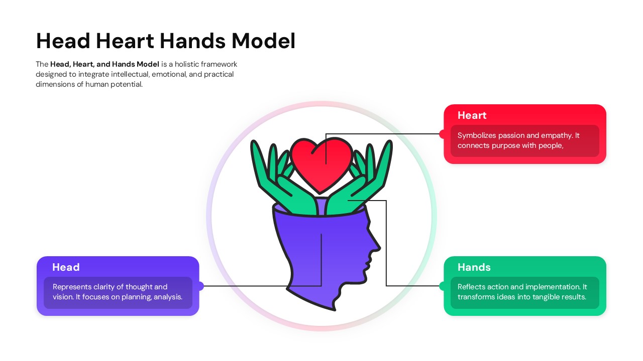Editable Head Heart Hands infographic template for workshops and strategy decks.