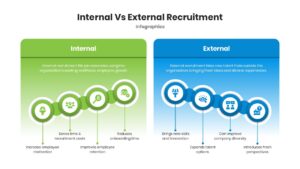 internal vs external recruitment template