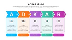 Colorful five-step business process model for individual transformation