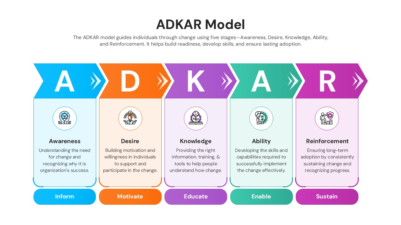 Colorful five-step business process model for individual transformation
