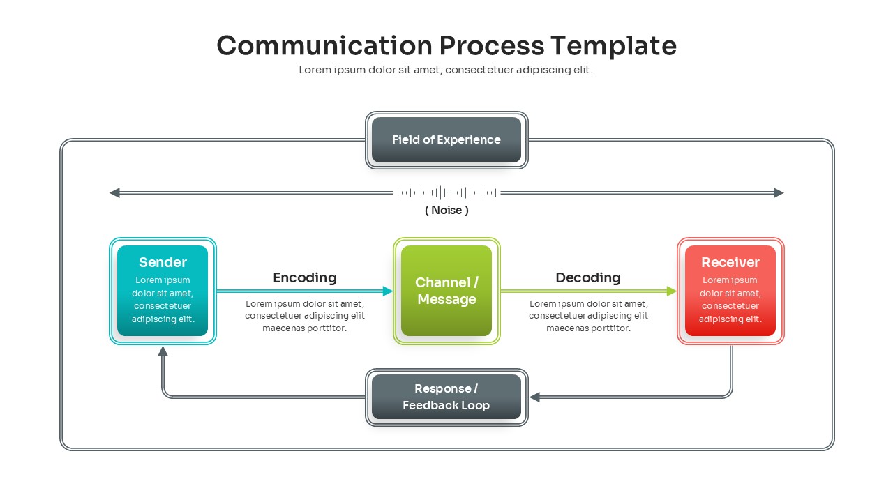 Horizontal step-by-step communication framework slide with colorful badges and editable text placeholders
