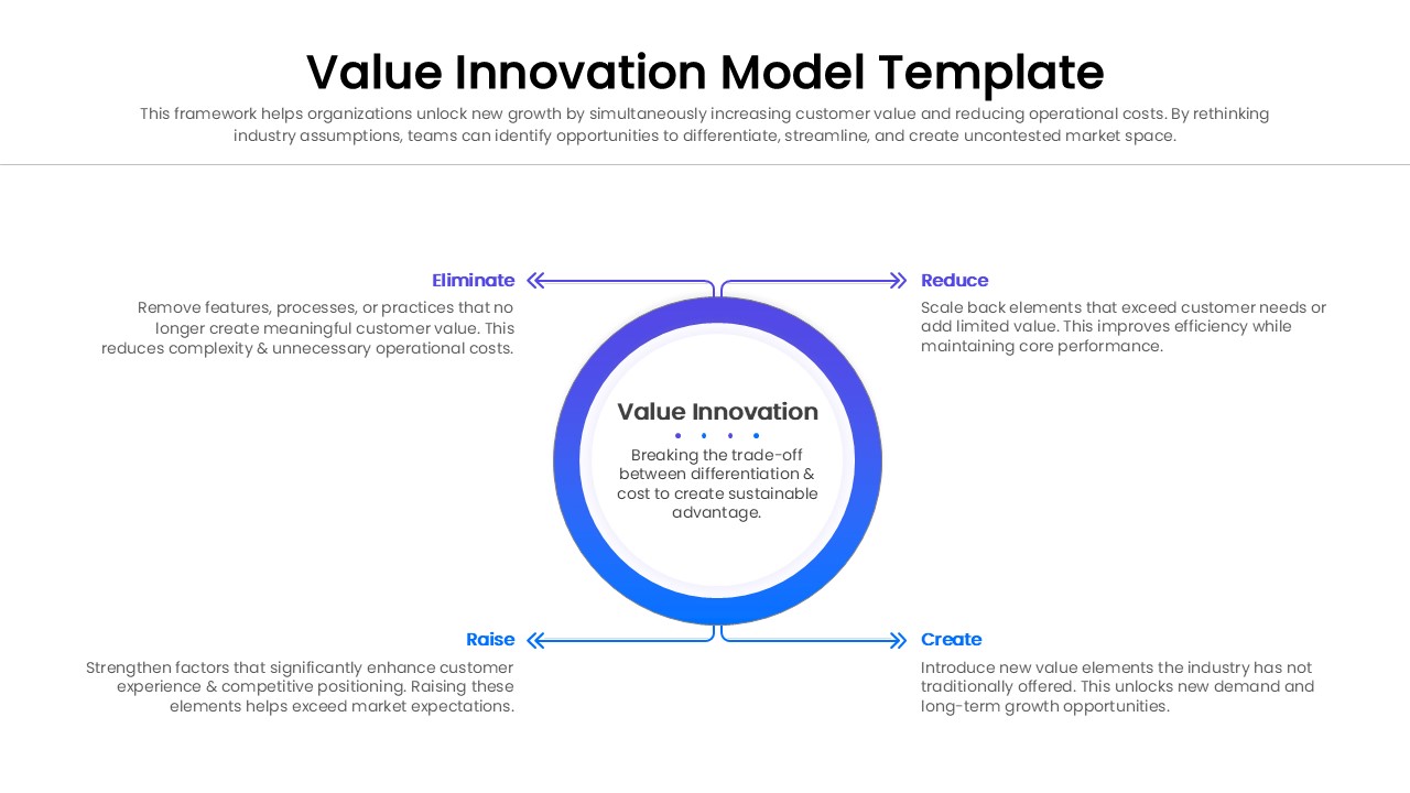 Central circular diagram connecting eliminate, reduce, raise, and create actions for business growth
