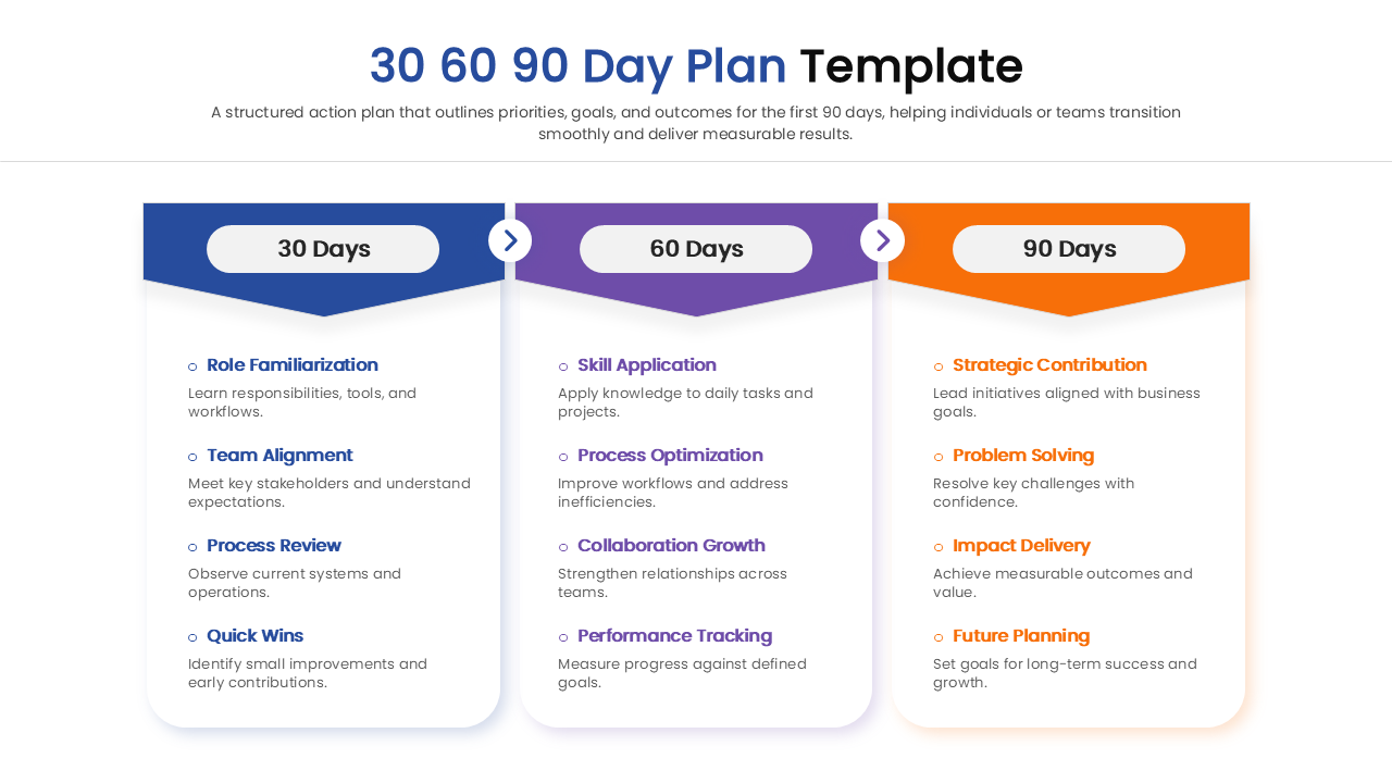 Horizontal roadmap template for 30 60 90 day goals with icon placeholders