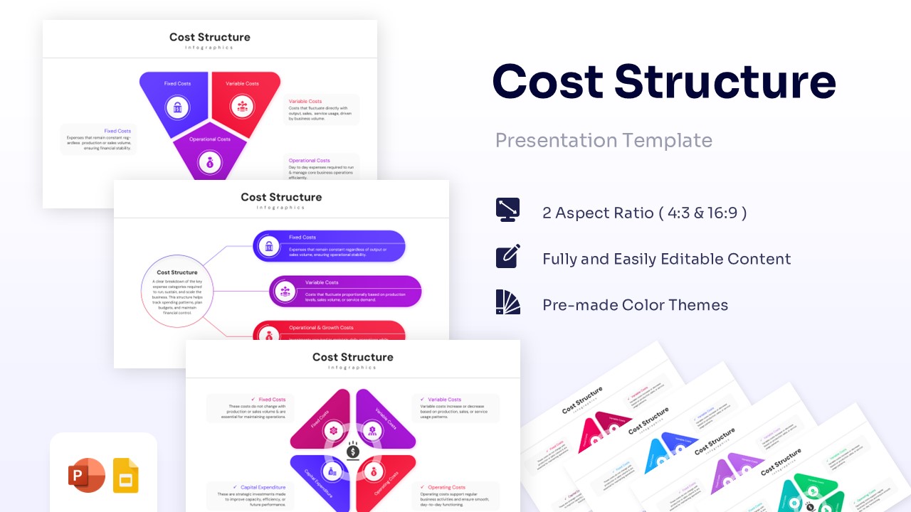 Cost structure presentation template featuring pyramid and cycle diagrams