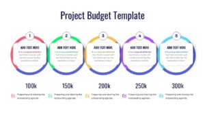 Financial timeline slide showing budget growth across five circular milestones