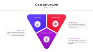 Inverted triangle diagram illustrating operational and variable costs