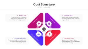 Four-part financial infographic showing fixed, variable, and capital costs.