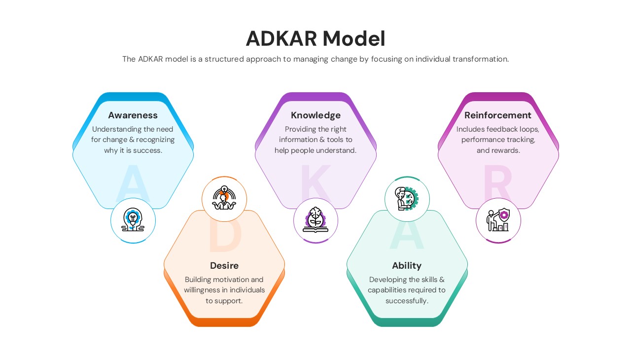 ADKAR framework presentation slide for organizational change strategy