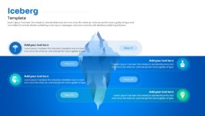 Comparison slide showing 40% tip of the iceberg versus 60% underwater mass