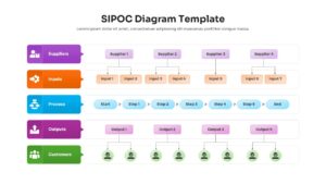SIPOC Diagram Mind Map