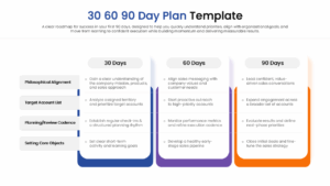 Onboarding timeline slide featuring three distinct phases for role familiarization and growth