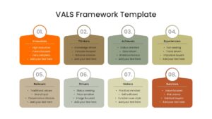 Detailed VALS framework infographic with description text for each segment
