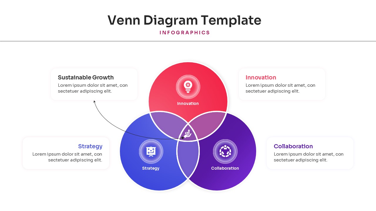 A professional three-circle overlapping Venn diagram slide with text placeholders and central intersection points