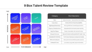 HR succession planning template with 3x3 grid layout