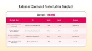 Balanced Scorecard PowerPoint Template and Google Slides