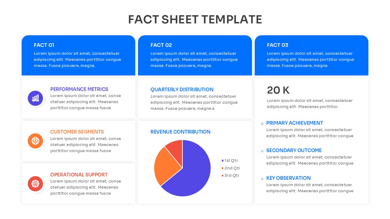 Business dashboard slide with active user stats, performance comparisons, and detailed market presence lists