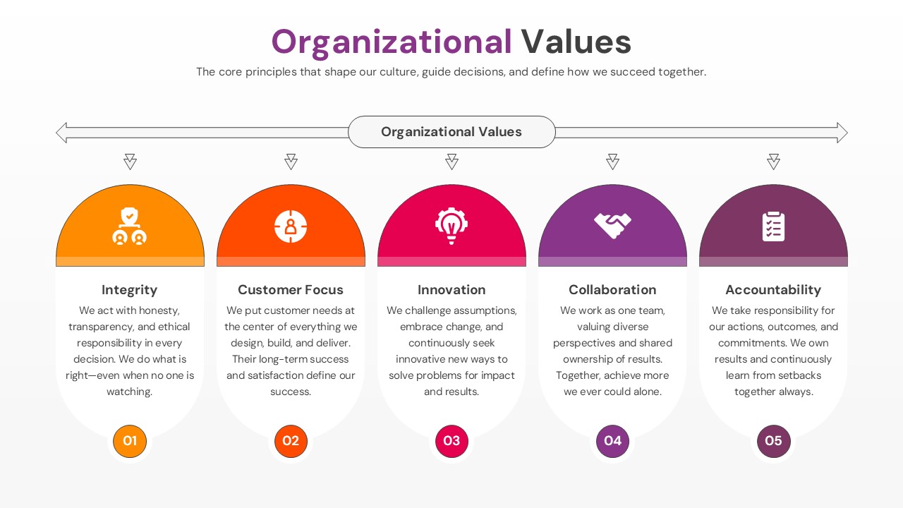 Modern business presentation slide with a dark circular focal point and five colorful value icons