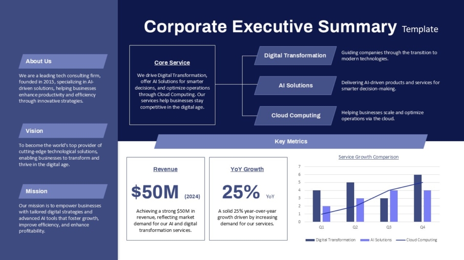 Corporate Executive Summary Slide