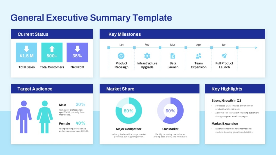 general executive summary