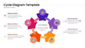 A 5-step petal-style cycle diagram with colorful overlapping shapes and side-aligned text descriptions