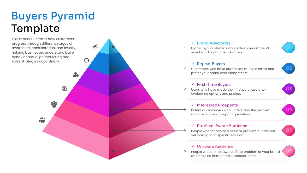 Vertical five-step curved pyramid layout in magenta for presenting consumer behavior flows
