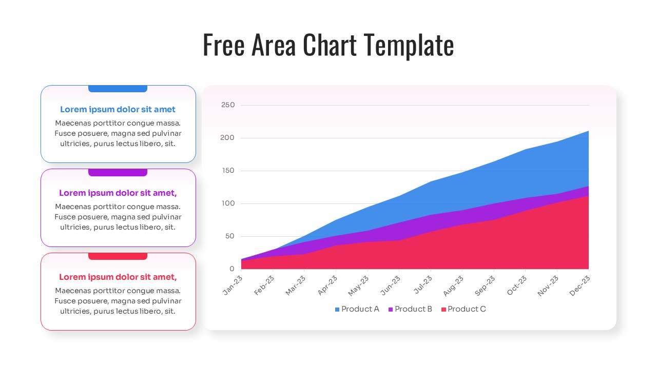 Stacked area chart slide with three colorful series and side text boxes for data description