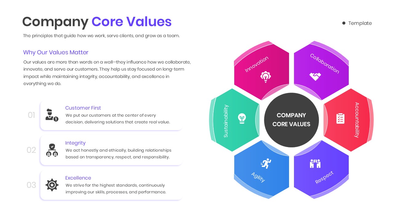 Hexagonal core values diagram with central hub and six surrounding pillars like sustainability and agility