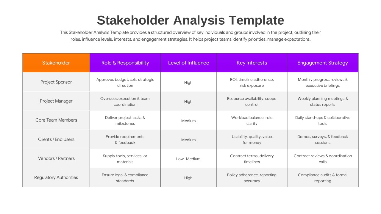Detailed stakeholder engagement table for PowerPoint showing columns for stakeholder names, roles, influence levels, and key project interests