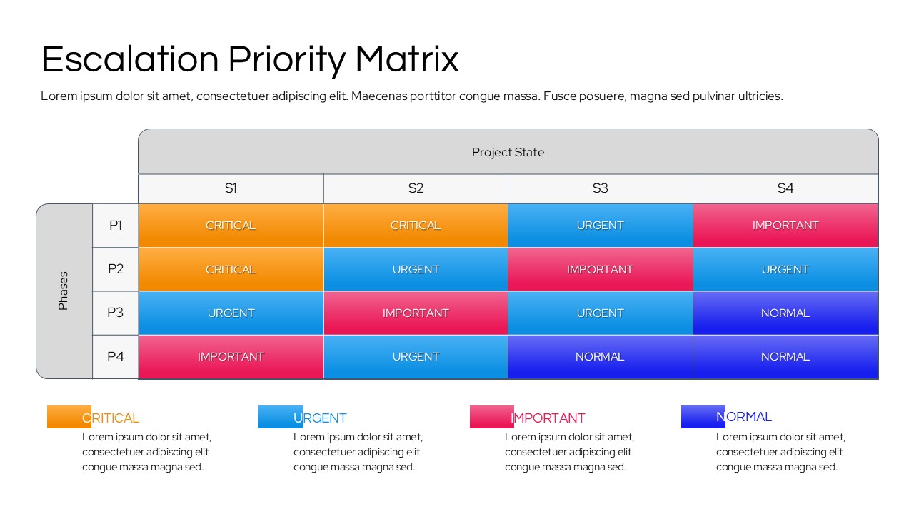 A professional escalation priority matrix grid mapping 