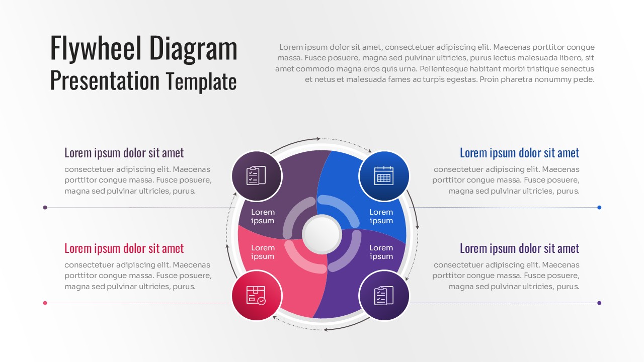 A four-stage feedback loop flywheel with multi-colored circular segments, centered icons, and structured text boxes on the left and right for detailed step analysis