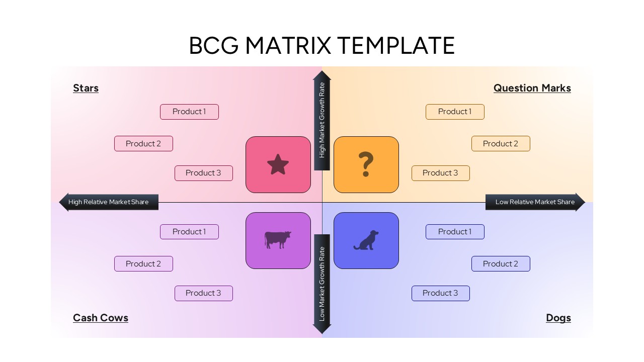 A detailed 4-quadrant BCG Matrix slide explaining Star, Question Mark, Cash Cow, and Dog categories.