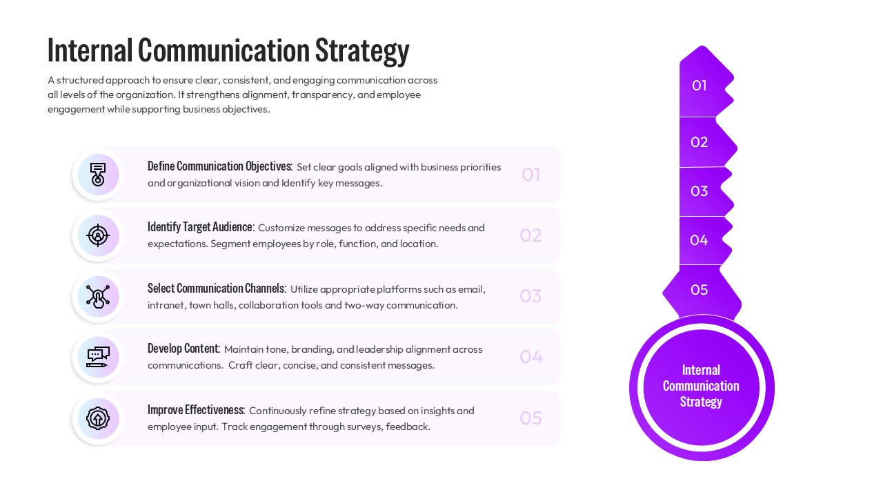 Vertical process infographic showing five key steps from defining objectives to improving effectiveness for internal comms