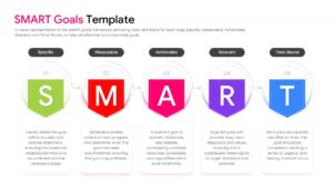 A horizontal linear process slide for SMART goals with five colorful shield icons and text descriptions.