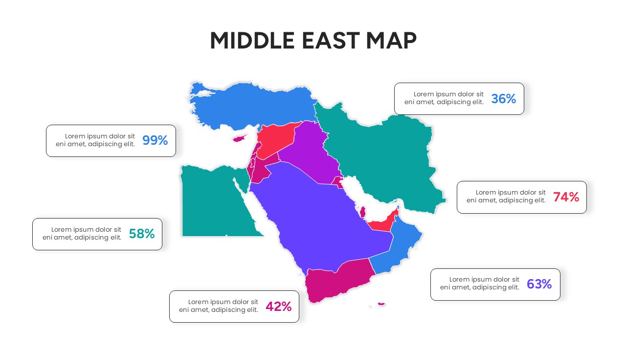 Clean Middle East map layout with colorful country segments and vertical percentage labels on the right side for clear demographic or market share data.