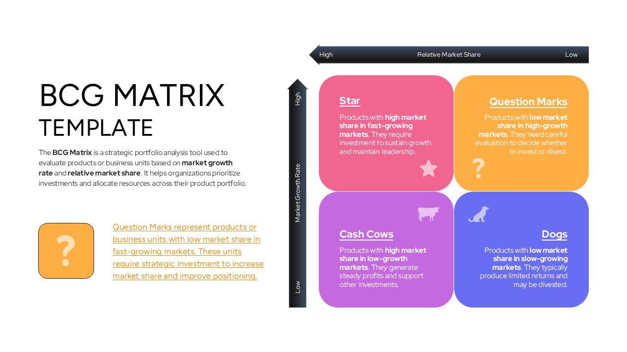 A presentation slide focusing on the question quadrant with a yellow icon and market leader descriptions.