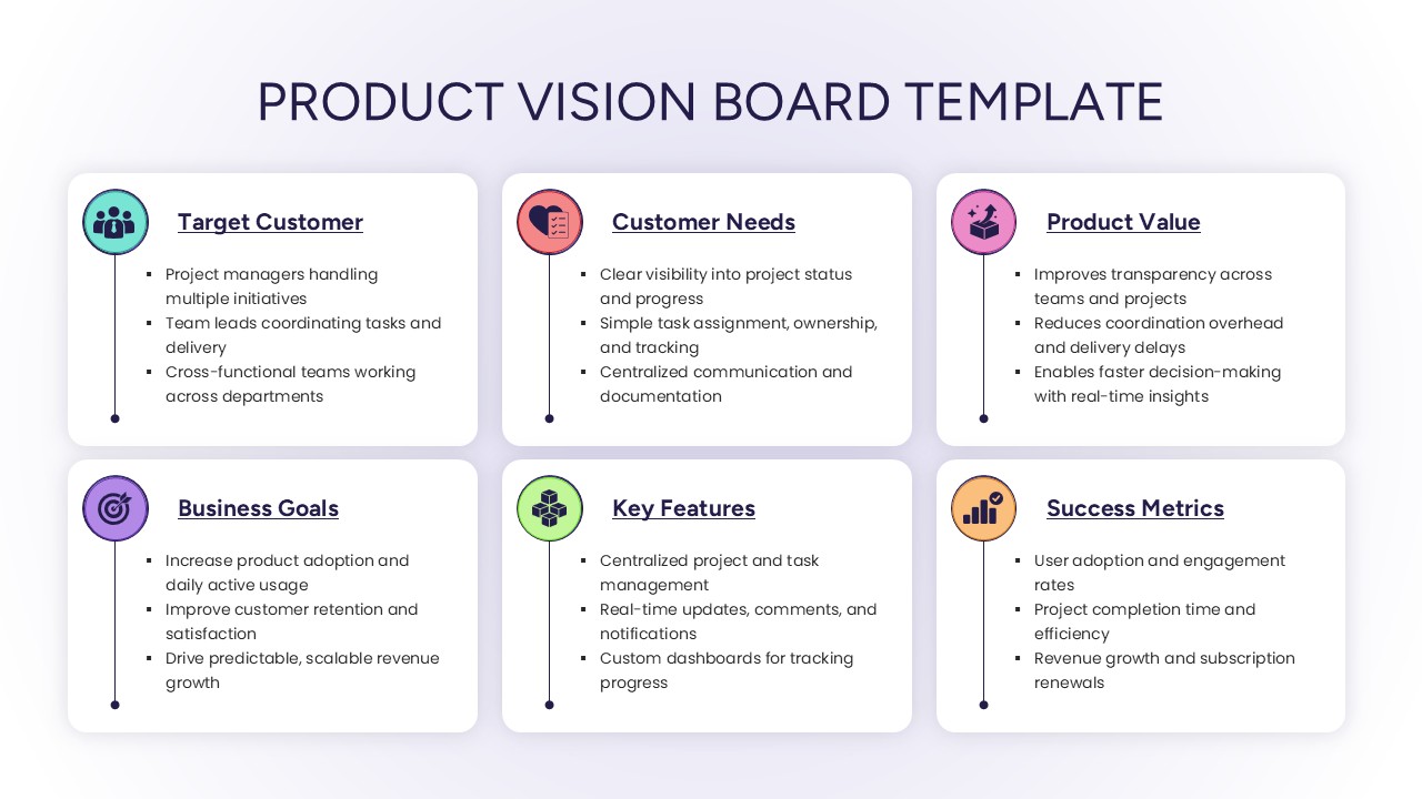 An infographic-style Product Vision Board slide with six rounded rectangular cards organized in two rows, covering Success Metrics, Key Features, Product Value, and Customer Needs