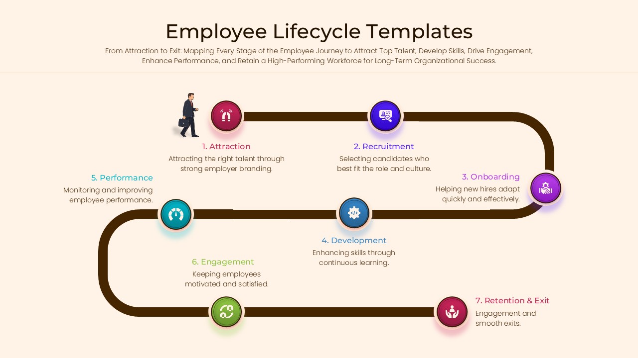 An S-shaped path tracking 7 stages of an employee's time at a company.