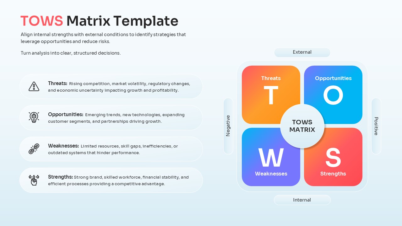 A colorful diagram defining Threats, Opportunities, Weaknesses, and Strengths with icons.