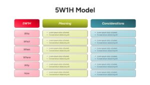 Three-column table layout for 5W1H Framework PowerPoint Diagram mapping meaning and considerations.
