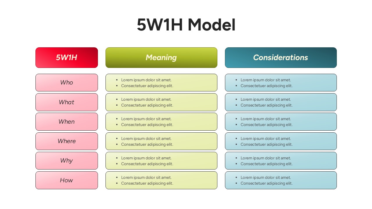 Three-column table layout for 5W1H Framework PowerPoint Diagram mapping meaning and considerations.