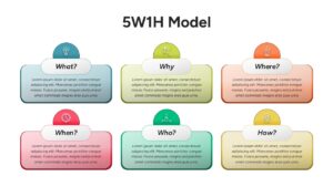A 2x3 grid of colored boxes with icons representing the 5W1H Framework PowerPoint Diagram nodes.