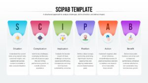 Vertical SCIPAB business framework cards displaying six strategic stages with icons and descriptions