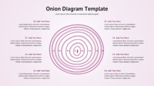 Concentric onion diagram with eight circular levels and surrounding descriptions