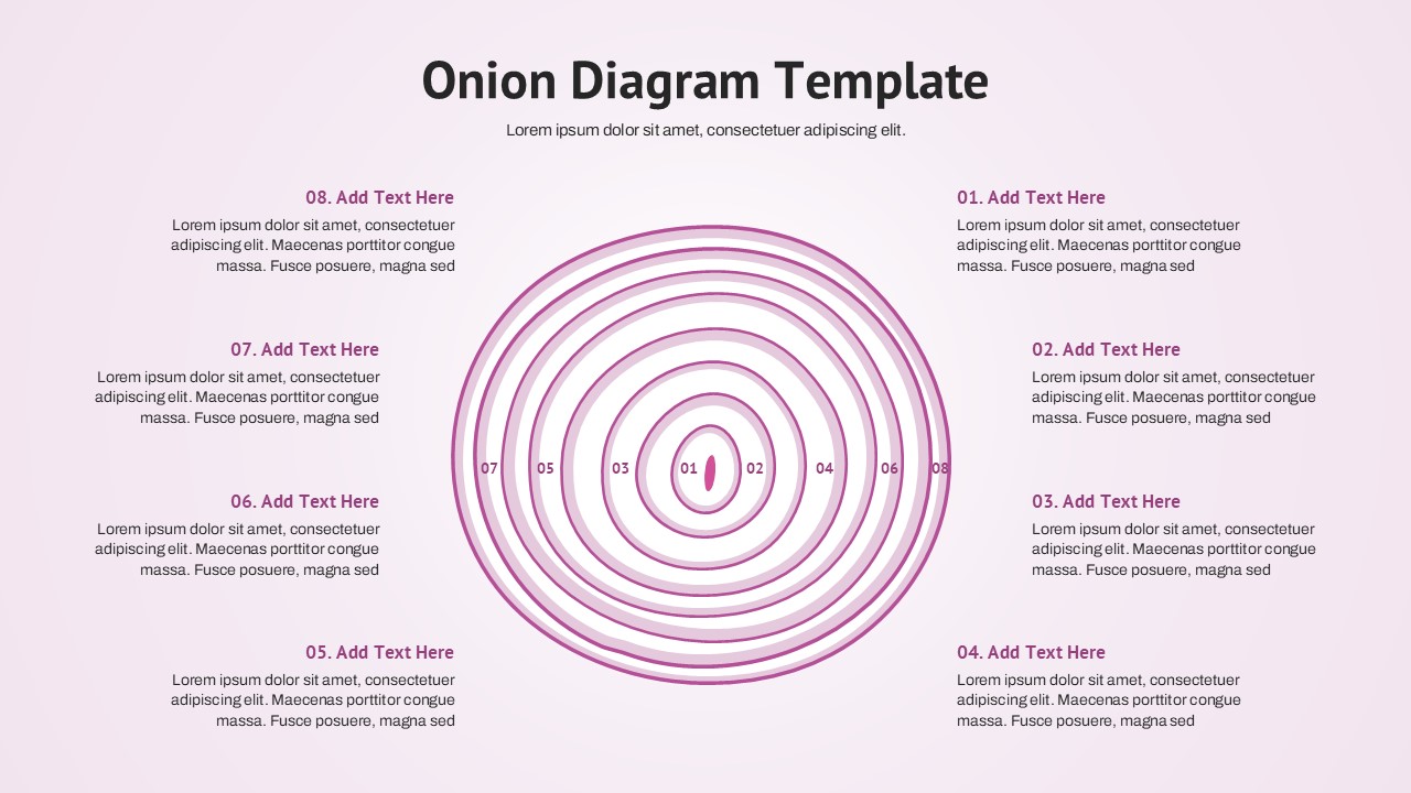 Concentric onion diagram with eight circular levels and surrounding descriptions