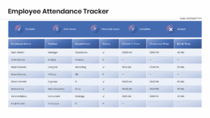 Daily employee attendance sheet showing attendance status, check-in times, check-out times, and break durations.