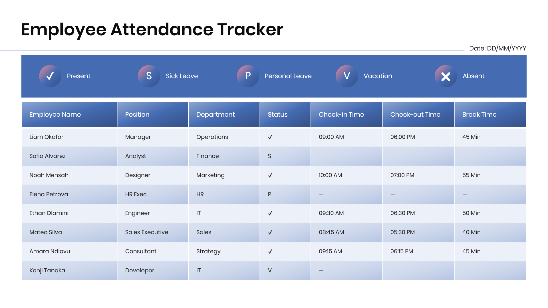 Daily employee attendance sheet showing attendance status, check-in times, check-out times, and break durations.