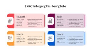 Detailed ERRC action cards with strategic recommendations and editable content