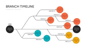 Detailed fishbone timeline layout focusing on multiple monthly milestones within 2028.